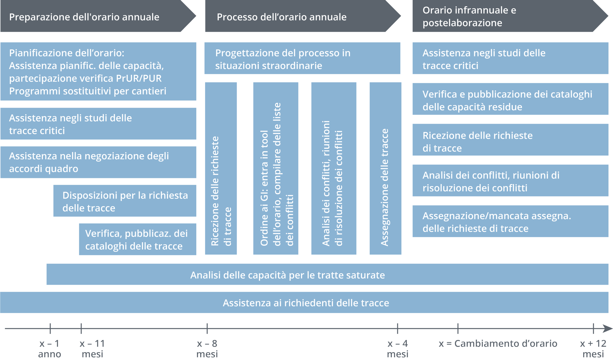 Attività del SAT